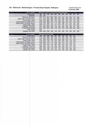 New bus service Whitchurch to Telford Hospital